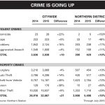 Crime-Chart_Oct15